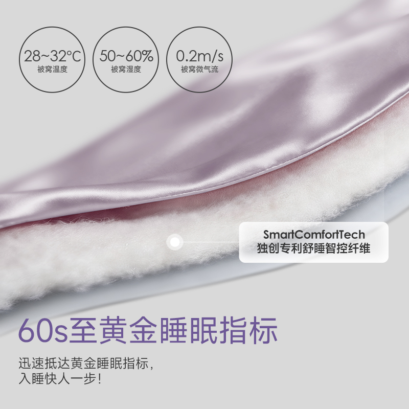 专利智控纤维结构及产品指标展示